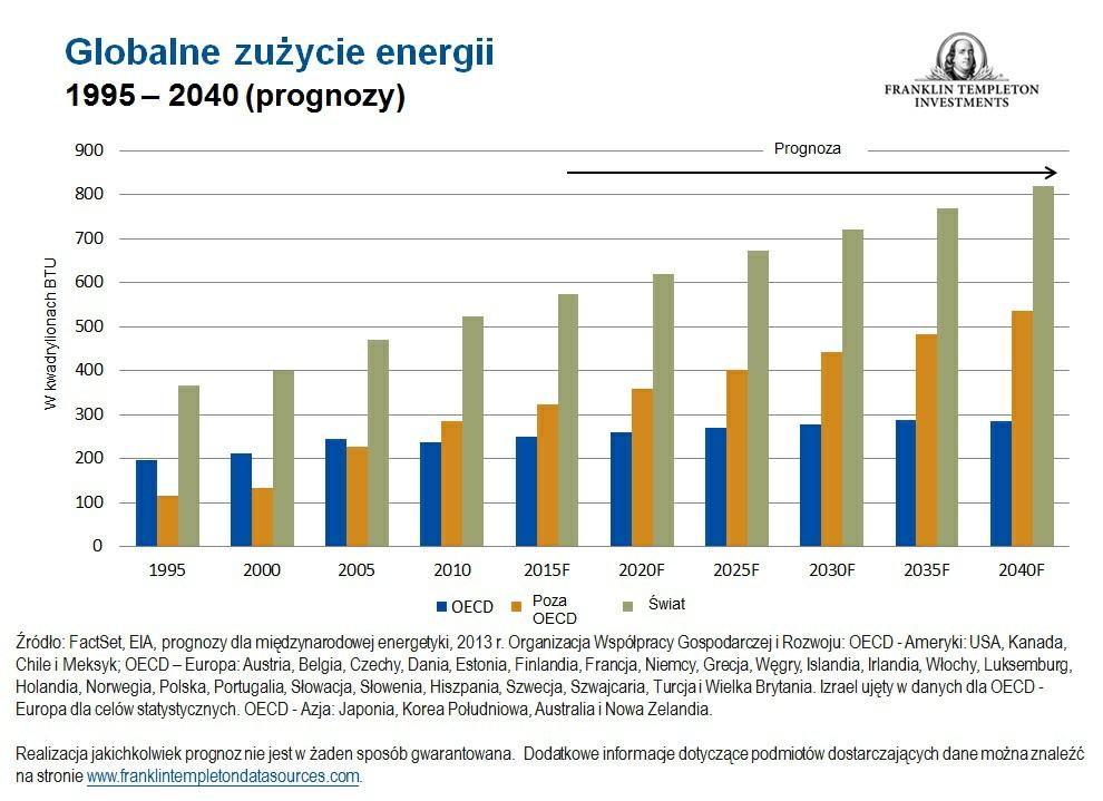 Chiny: wzrost czy spowolnienie? Winą za spadek cen ropy obarczano spowolnienie tempa wzrostu w Chinach, ale my patrzymy na tę sytuację nieco inaczej niż większość obserwatorów.