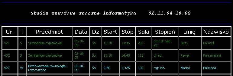 Nawigacja i odnośniki zlewające się w jedną całość Zbyt skomplikowana struktura Zgodnie z zasadą trzech kliknięć ka da podstrona serwisu powinna być odległa od głównej strony nie dalej ni o trzy