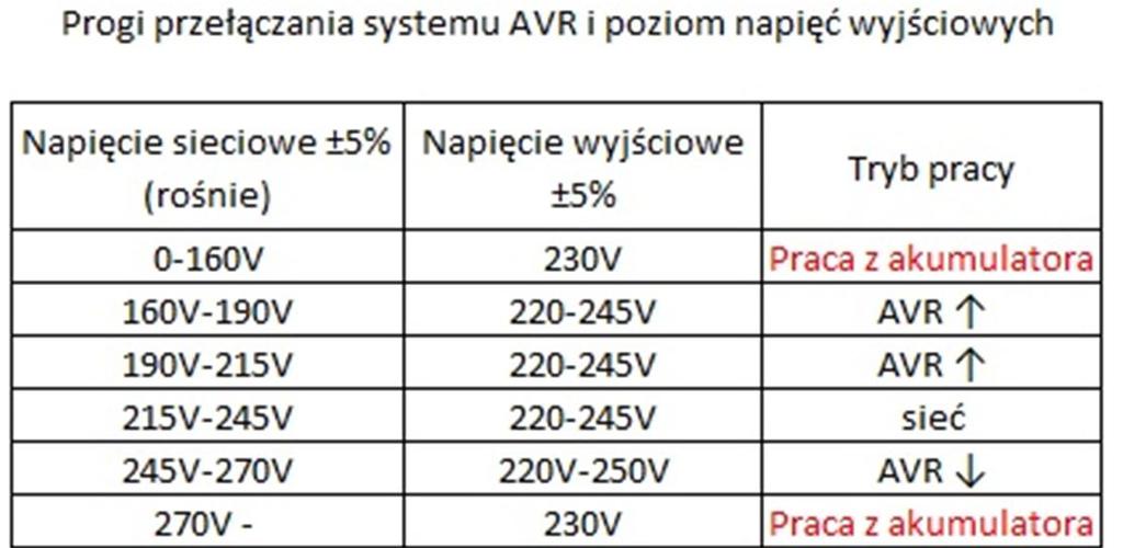 6.6 Wyświetlacz wyświetlacz wskazuje orientacyjne napięcie wejściowe jak i