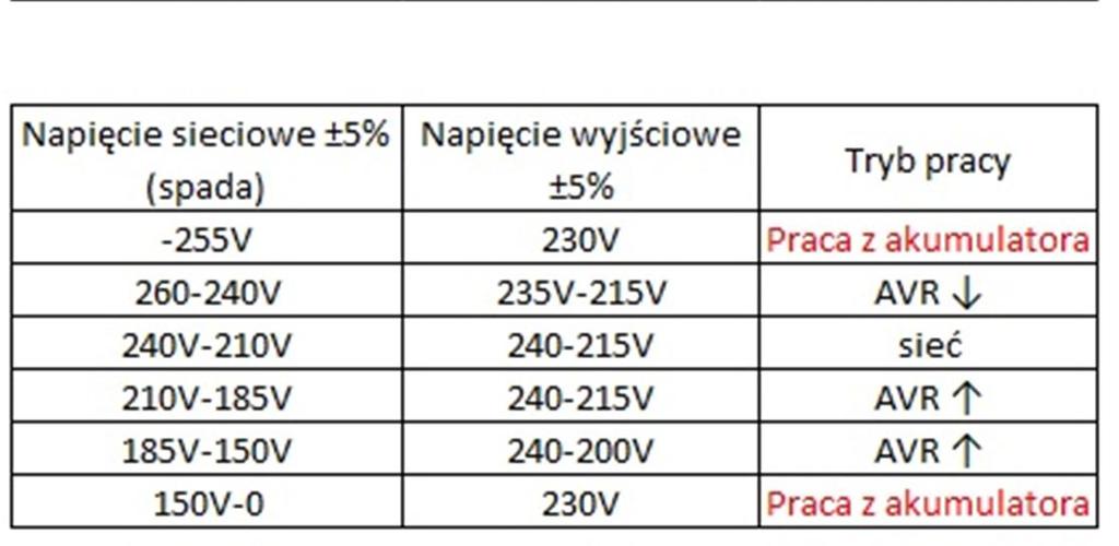 orientacyjne obciążenie, orientacyjny stopień naładowania akumulatora.