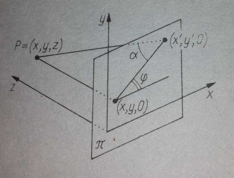 3D projection In practice: intuitive approach (screen space = view space): rzut równolegªy Uogólniaj c rzut ortogonalny na dowolny rzut równolegªy w którym kierunek rzutu równolegªego tworzy z rzutni