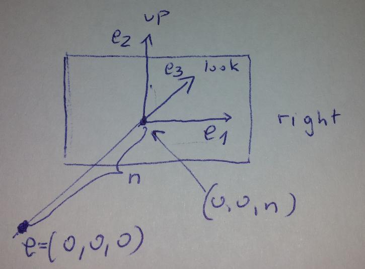 View frustum Height of view frustum Assume that view space is dened by unit vectors e 1 = (1, 0, 0), e 2 = (0, 1, 0) and e 3 = (0, 0, 1) coresponding to right, up and look vector respectively.