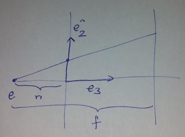 View frustum Height of view frustum With the above we have n c = e + ne 3
