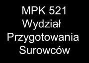 (zaprezentowany na rysunku 1), wiedział, że jednorazowe wykonanie tych analiz jest możliwe, ale