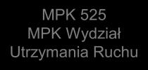 MPK 522 Wydział Wytłaczania MPK 523 Wydział Wtrysku MPK 524 Wydział Pakowania MPK 525 MPK