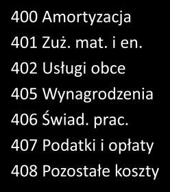 przeglądaniem tysięcy poszczególnych transakcji kosztowych.