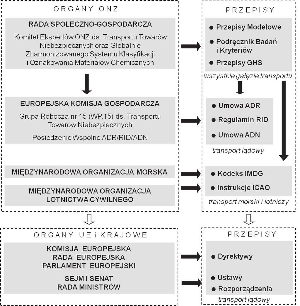MAŁGORZATA WIELEBA-WALICKA pach został przedstawiony przez Rządowe Centrum Legislacji i dostępny jest na stronach internetowych tej instytucji 17.