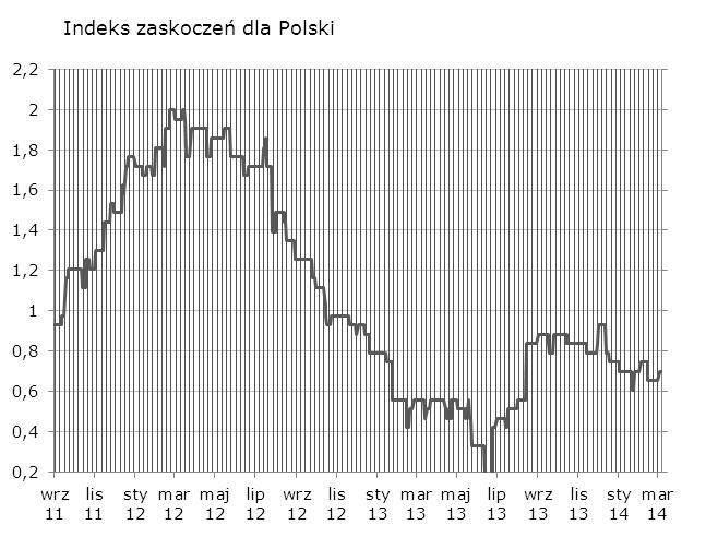 Syntetyczne podsumowanie minionego tygodnia Nieznacznie w górę po publikacji PMI, indeks utrzymuje trend horyzontalny. W bieżacym tygodniu odczyt CPI oferuje okazję do poruszenia indeksem.