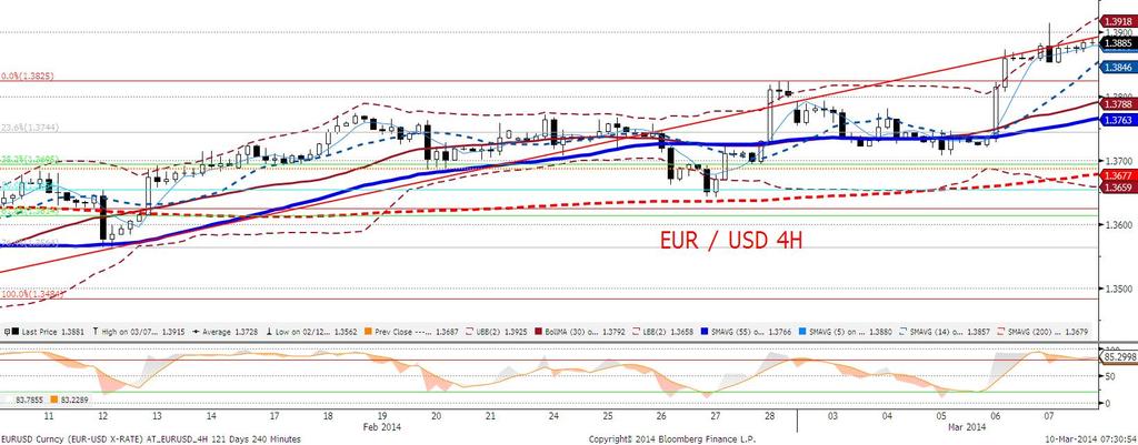 euro (w tym w szczególności na peryferia bloku) i sprzyjajaca euro w parze EURUSD różnica w podaży obydwu walut.