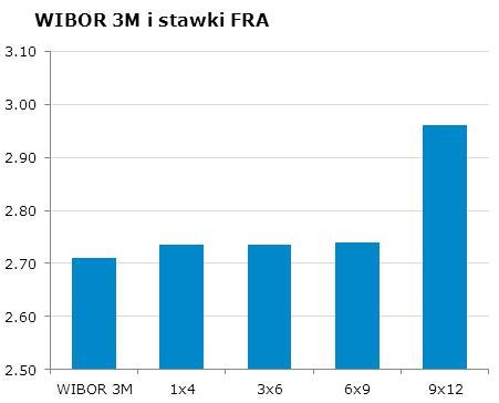 0205 10Y 4.03 4.10 9x12 2.93 2.96 CHF/PLN 3.4502 Uwaga!