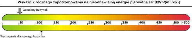 8) Sprawdzenie warunków granicznych wg WT 2014 Nazwa Warunek izolacyjności cieplnej przegród Warunek powierzchni okien Warunek EP < EP max Warunek powierzchniowej kondensacji pary wodnej
