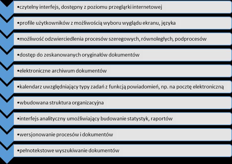 Innowacyjność przepływów informacyjnych jako element udoskonalenia systemu informacji System Workflow pozwala na efektywną pracę, sprzyja poprawnemu funkcjonowaniu obiegowi informacji w