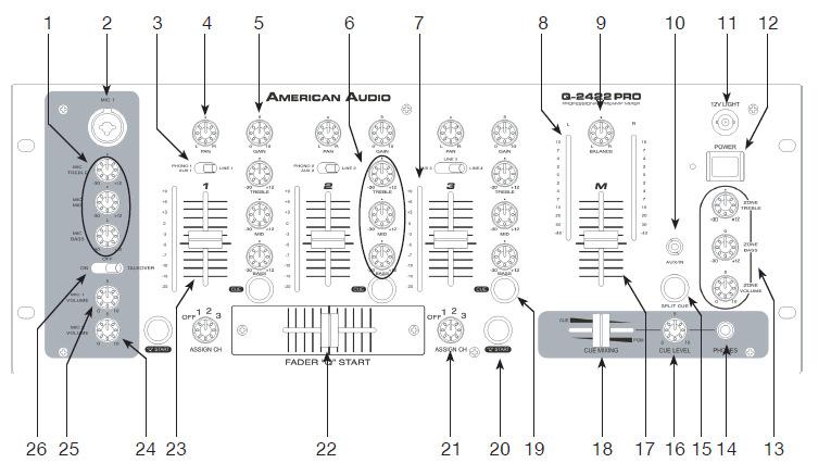 Q-2422 PRO PANEL PRZEDNI - ELEMENTY STERUJĄCE I FUNKCJE PANEL PRZEDNI 1.