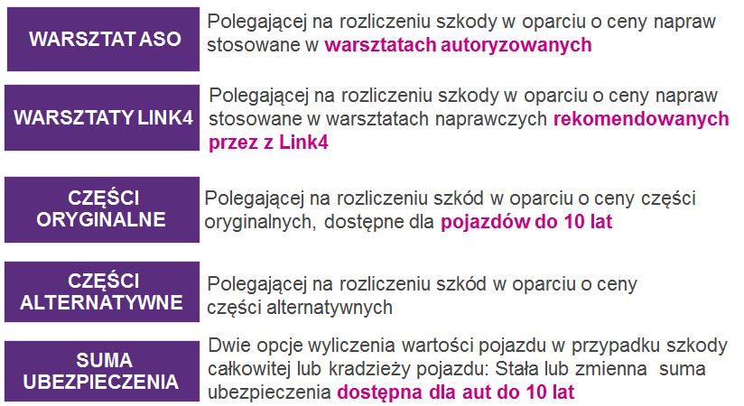 wypełniania wniosku ubezpieczeniowego wyrazi zgodę na objęcie tego pojazdu ochroną i potwierdzi ten fakt odpowiednim zapisem w dokumencie ubezpieczenia).