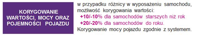 PAMIĘTAJ Możliwość zaznaczenia pakietu Leasing, tylko w