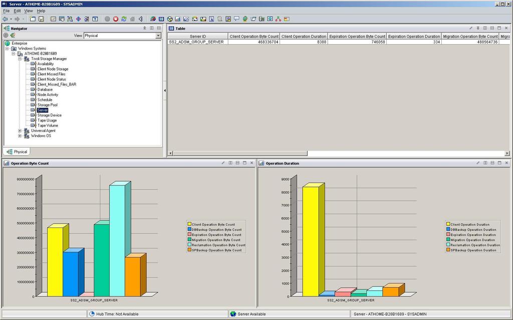 Monitoring środowiska TSM Modyfikowalny wygląd, dostarcza informacji w postaci graficznej na temat statusu i działania systemu TSM Scheduled Client Activity Scheduled Server Activity Client Current