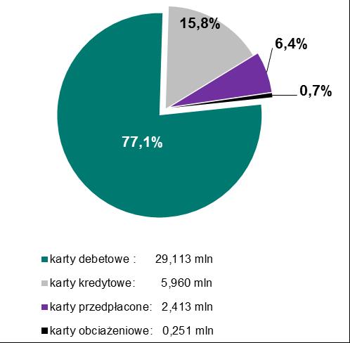 koniec I oraz II kwartału 2017 r. przedstawiono na wykresie nr 2.3.