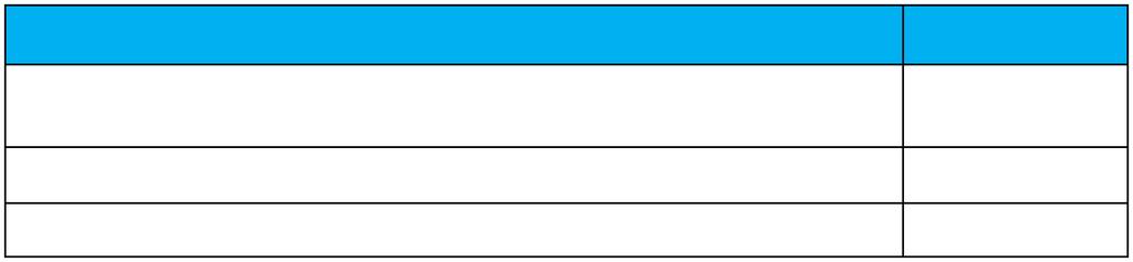 WARNING LAL-SRW3 Product Specifications 2 Charakterystyka produktu 2.1 Działanie Czujnik poziomu tłuszczu jest czujnikiem ultradźwiękowym.