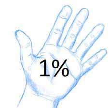 Inną metodą oceny powierzchni urazu termicznego jest obliczenie jej na podstawie rozmiaru dłoni poszkodowanego (reguła dłoni).