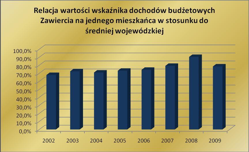 Spośród danych historycznych zwracają uwagę zarówno