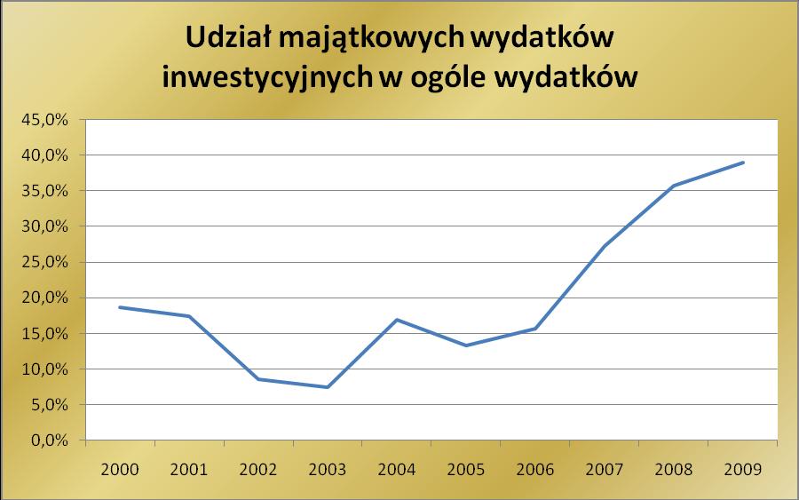 Czynniki pozytywne dotyczą przede wszystkim finansów