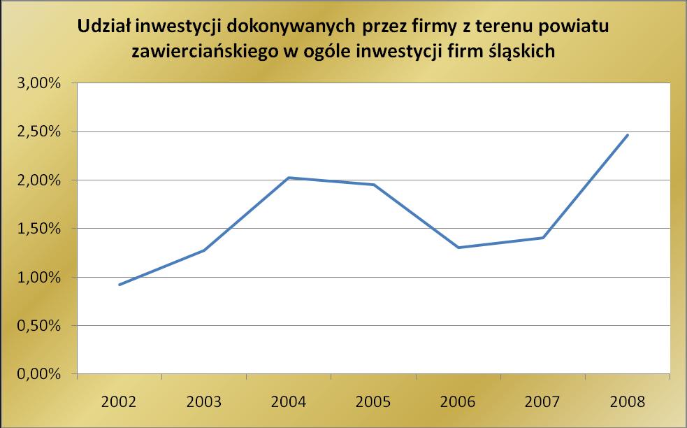 Do głównych