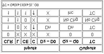 Tabela 1 SYGNAL PIN FPGA (P01? P84) C CLR CE Q0 Q1 Q2 Q3 TC 2. Zaproponowac modyfikacje ukladu licznika z [1] tak aby jego realizacja byla mozliwa przy uzyciu elementu z rysunku 1.