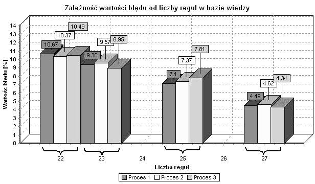 2-2008 PROBLEMY EKSPLOATACJI 57 Tabela 2.