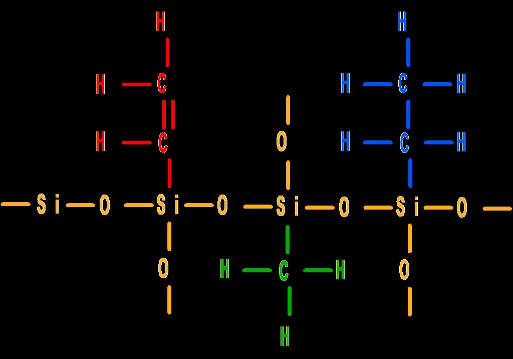Metoda zol żel warstwy hybrydowe Współistnienie struktur nieorganicznych i organicznych może opierać się na dwóch podstawowych zasadach: 1.