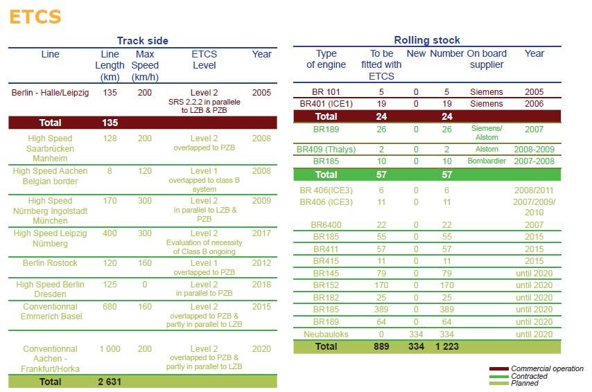ERTMS w Niemczech TSI w procesie wdrażania ERTMS