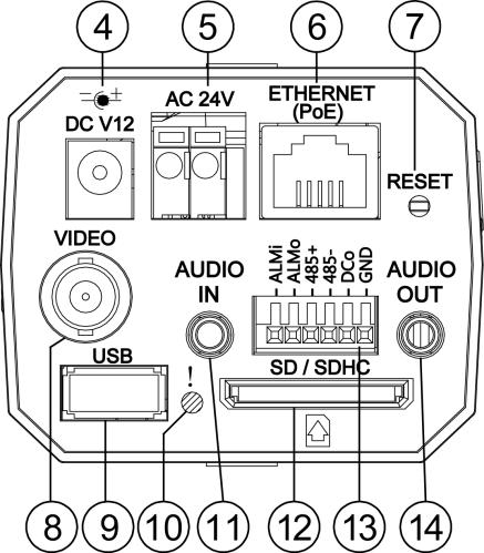 Podręcznik szybkiej instalacji 1. Panel przedni i panel tylny 1 -- Panel przedni -- -- Panel tylny -- 2 1/4-20UNC 3 1.