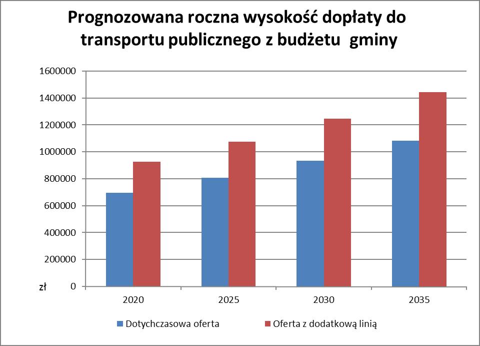 Dziennik Urzędowy Województwa Dolnośląskiego 23 Poz. 5331 Rys. 6.