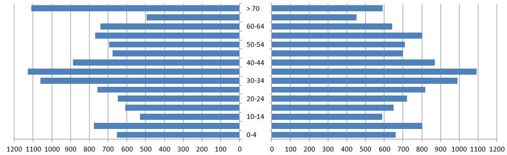 Dziennik Urzędowy Województwa Dolnośląskiego 8 Poz. 533