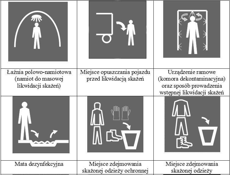 odkażalników takich jak ORO lub C-9 i innych agresywnych czynników; y montaż (ustawienie) znaku nie może trać dłużej niż 1 min, z uwzględnieniem wykonywania tej czynności w środkach ochrony osobistej
