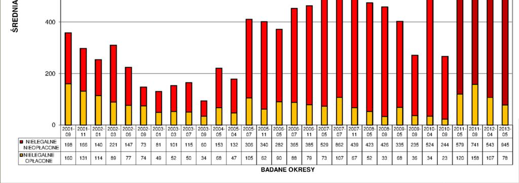 NIE MA TO JAK ZNAKI przestrzeń bezkarności dla parkujących sprzecznie z prawem bez opłaty - obecnie jest to co 15 parkujący,