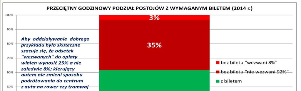 EGZEKUCJA OPŁAT A WYBÓR SPOSOBU PODRÓŻY