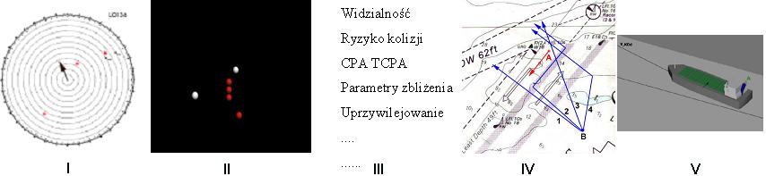Baza wiedzy nawigacyjnej Rys. 6.