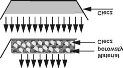 8. PRZYGOTOWANIE PRÓBEK DO SUSZENIA &LDáD V\SNLH 6XV]RQH V Z IRUPLH QDWXUDOQHM F]\OL Z WDNLHM Z MDNLHM Z\VWSXM OXE WH* SR rozdrobnieniu.