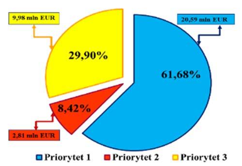 EUR, natomiast IZ wypłaciła refundacje w wysokości 23,14 mln EUR. Należy jednak przy tym zaznaczyć, iż wśród wypłaconych środków w 2014 r.