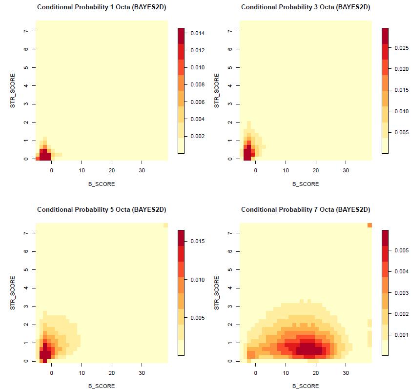 Naïve Bayesian classifier Machine learning 
