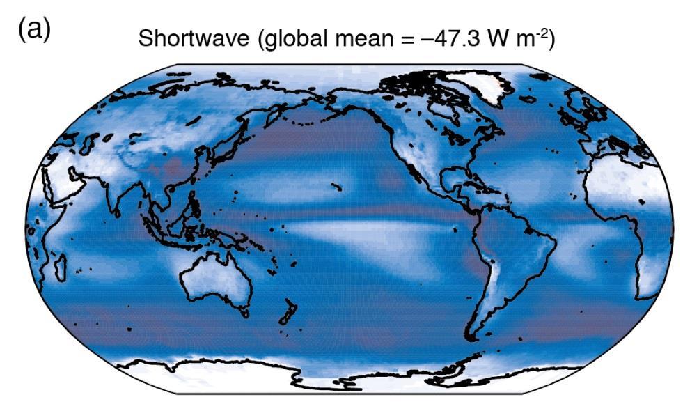 component of climate models is