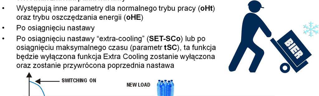 Standardowy sterownik vs XRB Uzupełnianie (Funkcja Extra Cooling) Jak działa funkcja