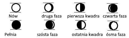 Symbole fazy księżyca: Zegar z funkcją faz księżyca wyświetla wszystkie 8 fazy księżyca w czasie roku.