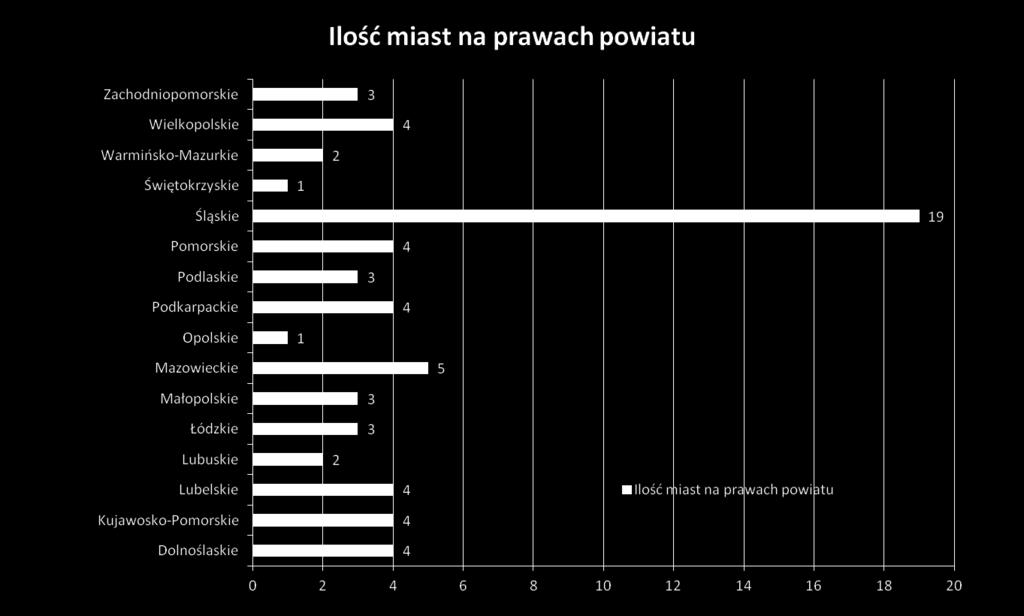 POWIATU W