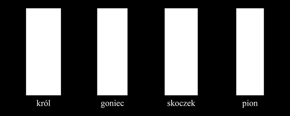 3. Prostokąt o wymiarach obrócono wokół krótszego boku. Pole powierzchni bocznej powstałego walca wynosi A. B. C. D. 4.