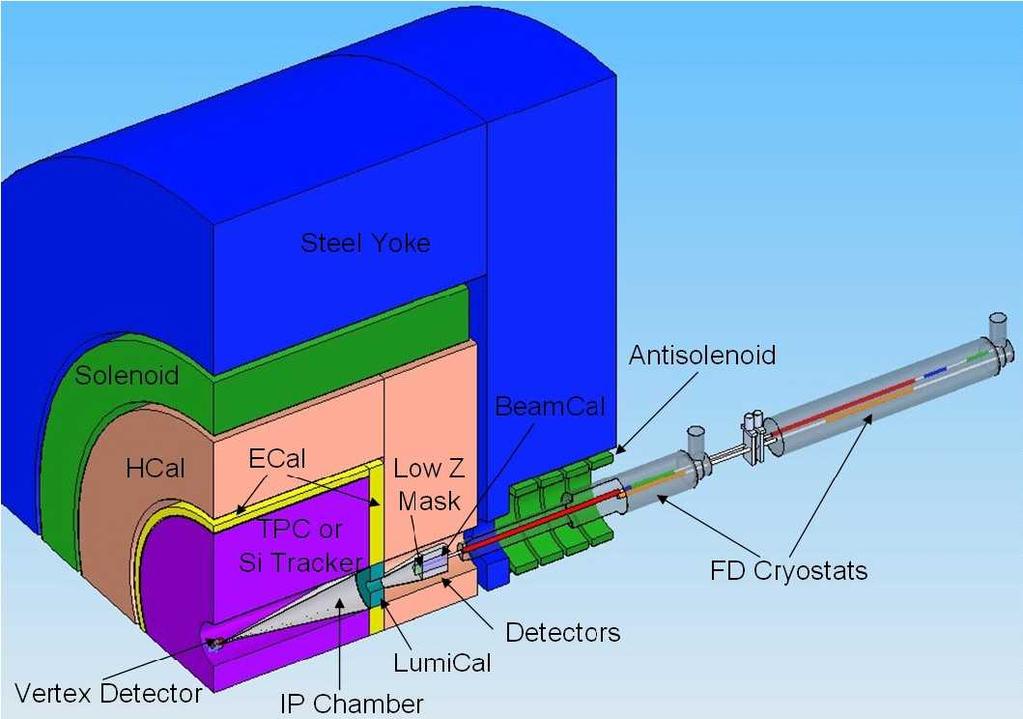Detektory FCAL LumiCal praktycznie w całości budowany jest przez AGH+IFJPAN.