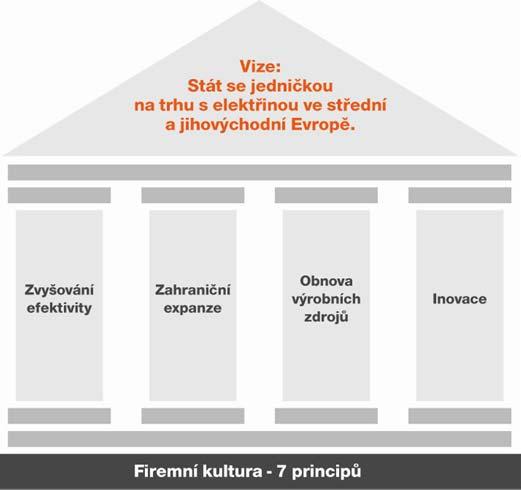 NOWA STRATEGICZNA INICJATYWA OTWIERA NAM DRZWI NA PRZYSZŁOŚĆ Wizja: Zostać liderem na rynku z elektrycznością w Europie Środkowej i Południowo- Wschodniej Program FutureMotion czyli Energia jutra