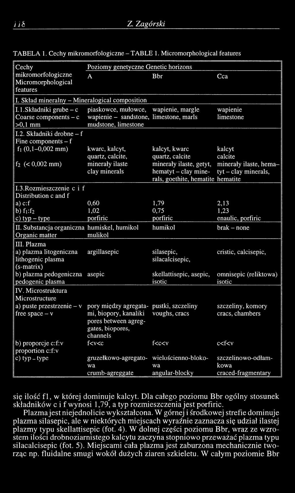 1.Składniki grube - с piaskowce, mułowce, wapienie, margle wapienie Coarse components - с wapienie - sandstone, limestone, marls limestone >0,1 mm mudstone, limestone 1.2.