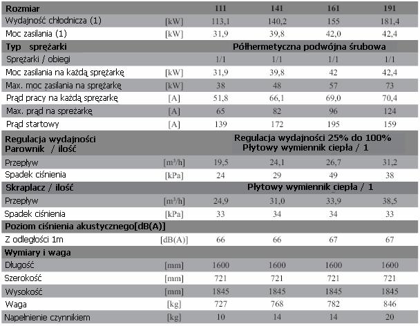 Nominalne dane techniczne: EGEA RWV SF-SM 111-191 (1) temp