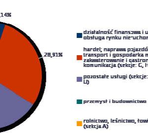 pod względem